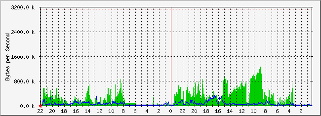 tirl-24.frazmtn.com.0 Traffic Graph